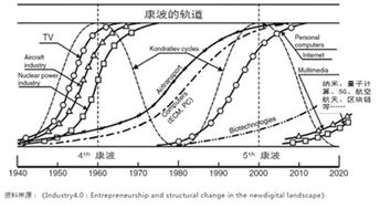誰掌握區塊鏈核心技術，誰就是下個微軟和谷歌