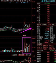 A股華為概念龍頭迎1550億大單，疊加區塊鏈賦能，投資者迎來新機遇