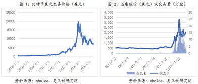 從區(qū)塊鏈到新三板 技術(shù)浪潮下，概念公司的涌現(xiàn)與軟件服務(wù)的演進(jìn)